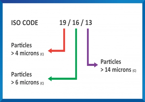 FLUID CLEANLINESS STANDARDS