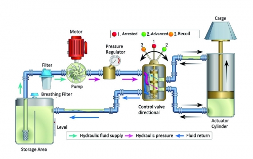 TYPES AND SOURCES OF CONTAMINATION